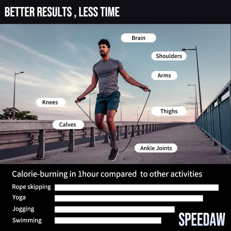 Speedaw Smart Cordless Jump Rope - LED Screen Dynamically Record Motion Data, Ergo Grips & HIIT & Cardio Fast Cals Burn & Home Gym Travel, Workout Exercise