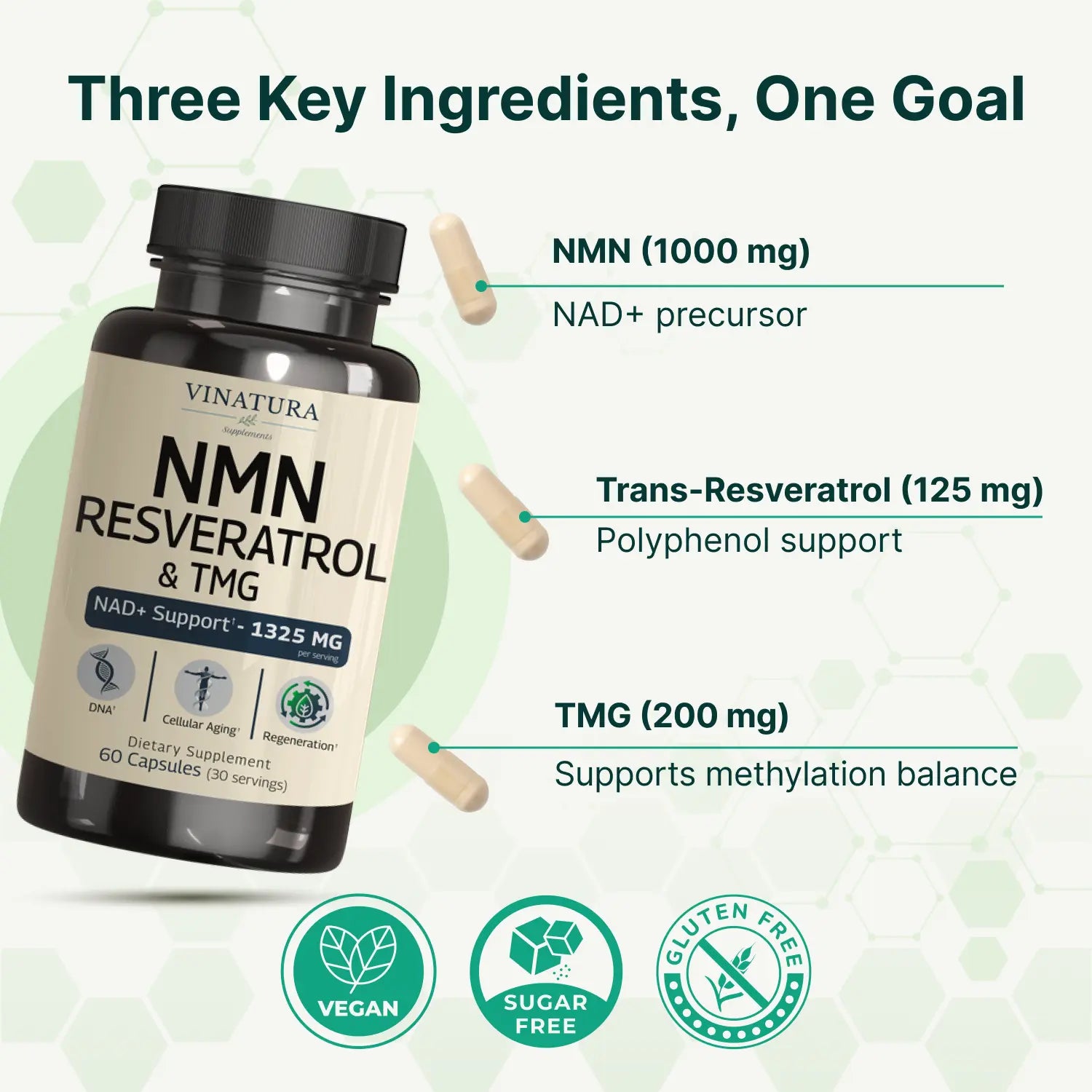 NMN Complex Supplement 1325MG - NMN 1000Mg with Resveratrol and TMG, Support NAD+, 60 Capsules