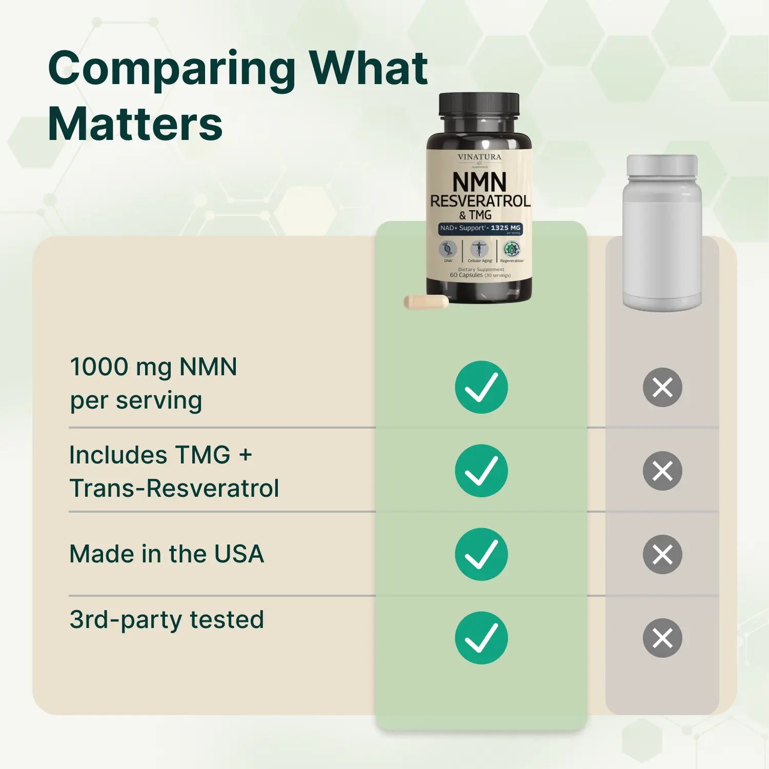 NMN Complex Supplement 1325MG - NMN 1000Mg with Resveratrol and TMG, Support NAD+, 60 Capsules